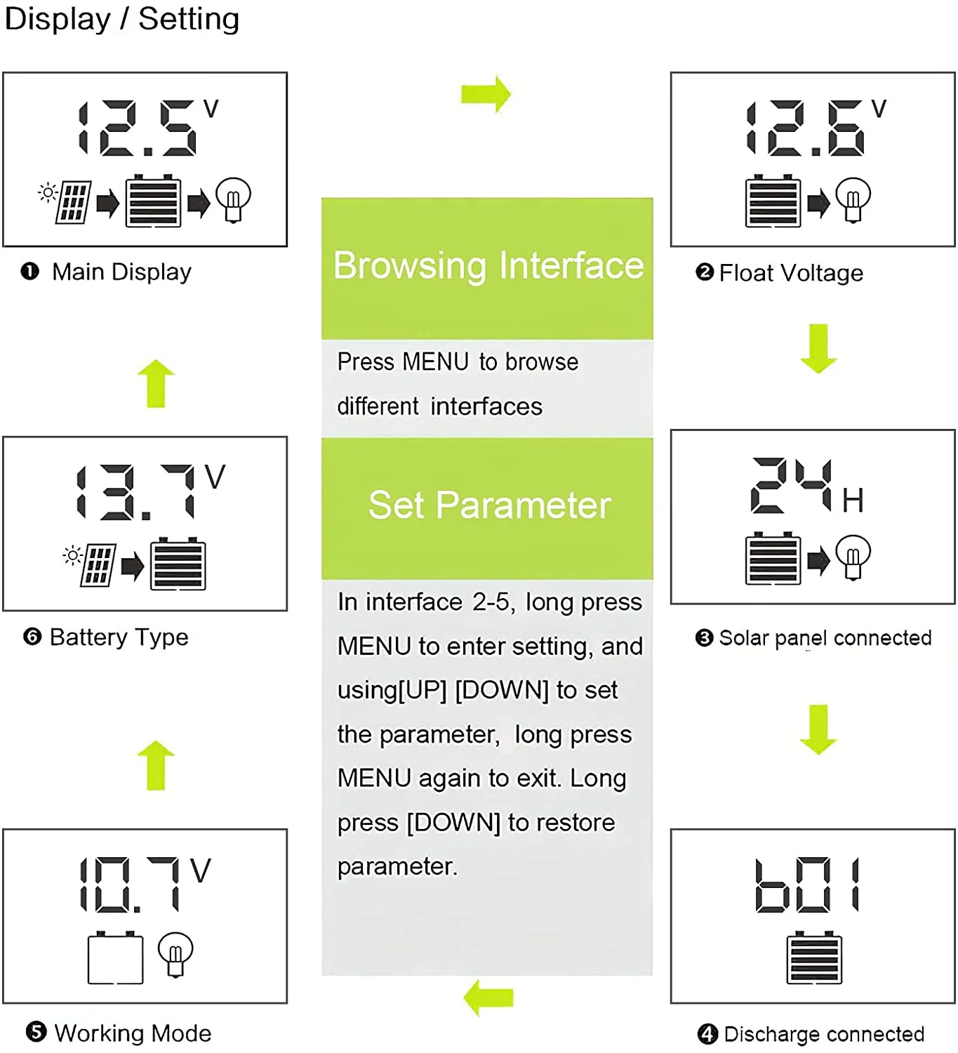 ALLPOWERS 30 Amp Solar Charge Controller - Image 5