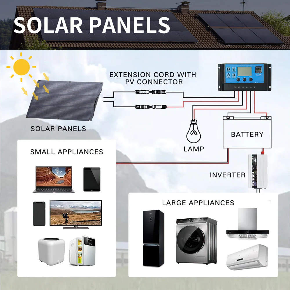 ALLPOWERS Solar Generator Kit 3200W (R3500 + SF100 100W Flexible Solar Panel) - Image 10
