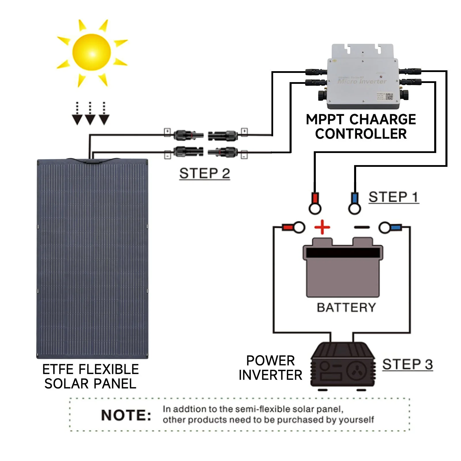 ALLPOWERS Solar Generator Kit 3200W (R3500 + SF200 200W Flexible Solar Panel) - Image 9