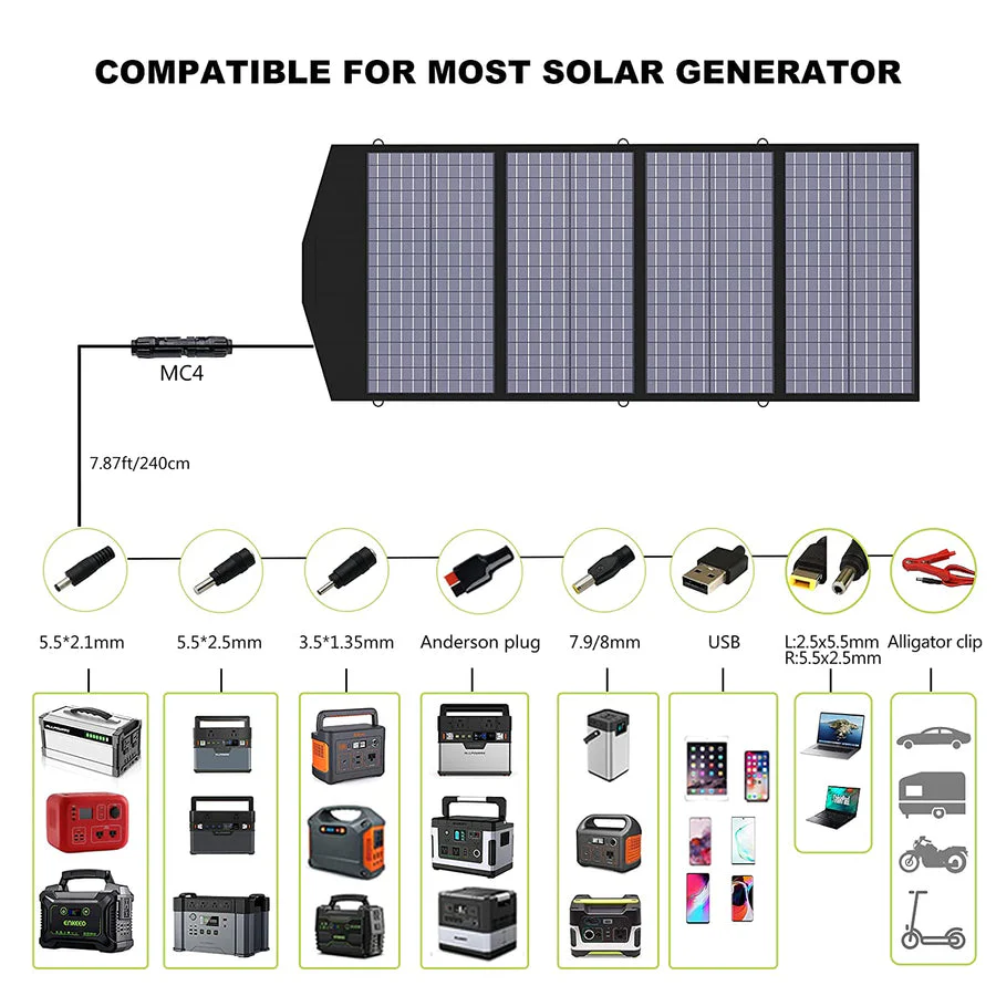 ALLPOWERS Solar Generator Kit 3200W (R3500 + SP029 140W Solar Panel) - Image 4