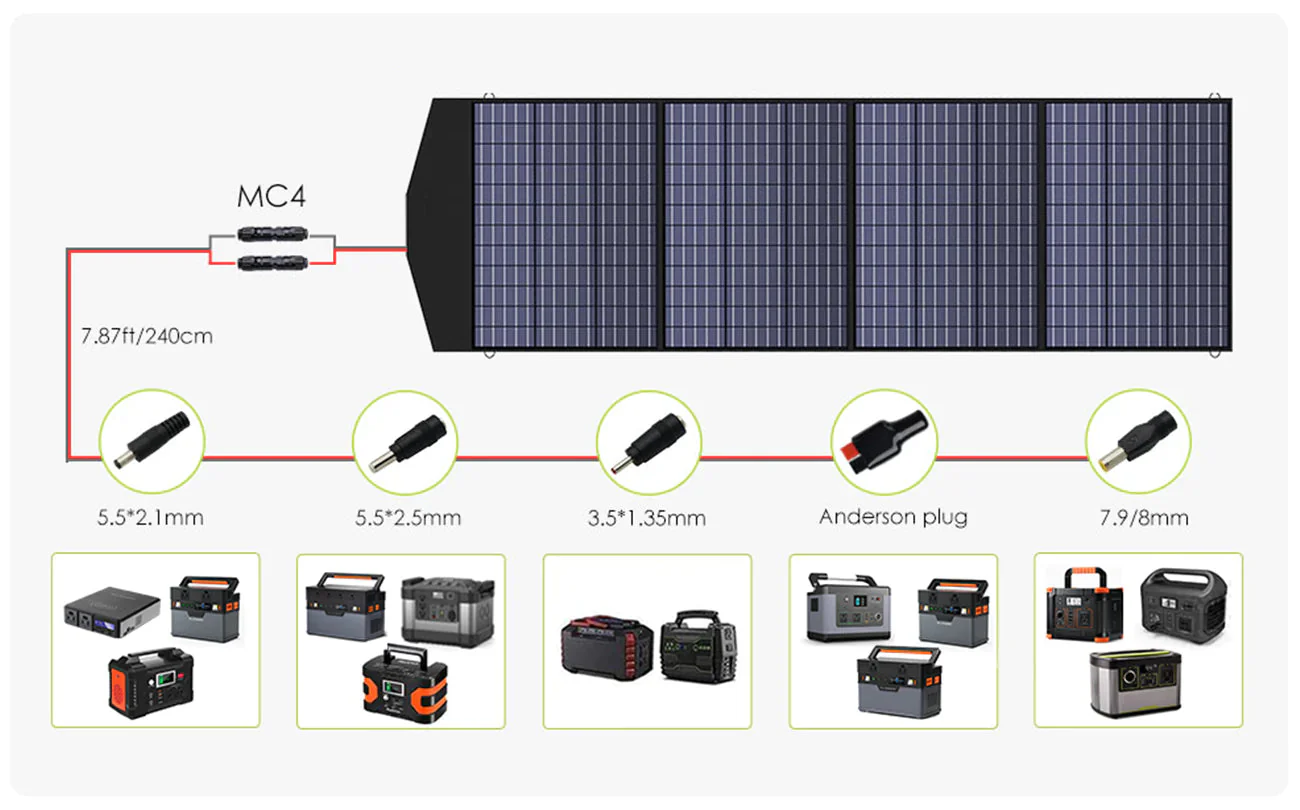 ALLPOWERS Solar Generator Kit 3600W (R4000 + SP033 200W Solar Panel) - Image 11