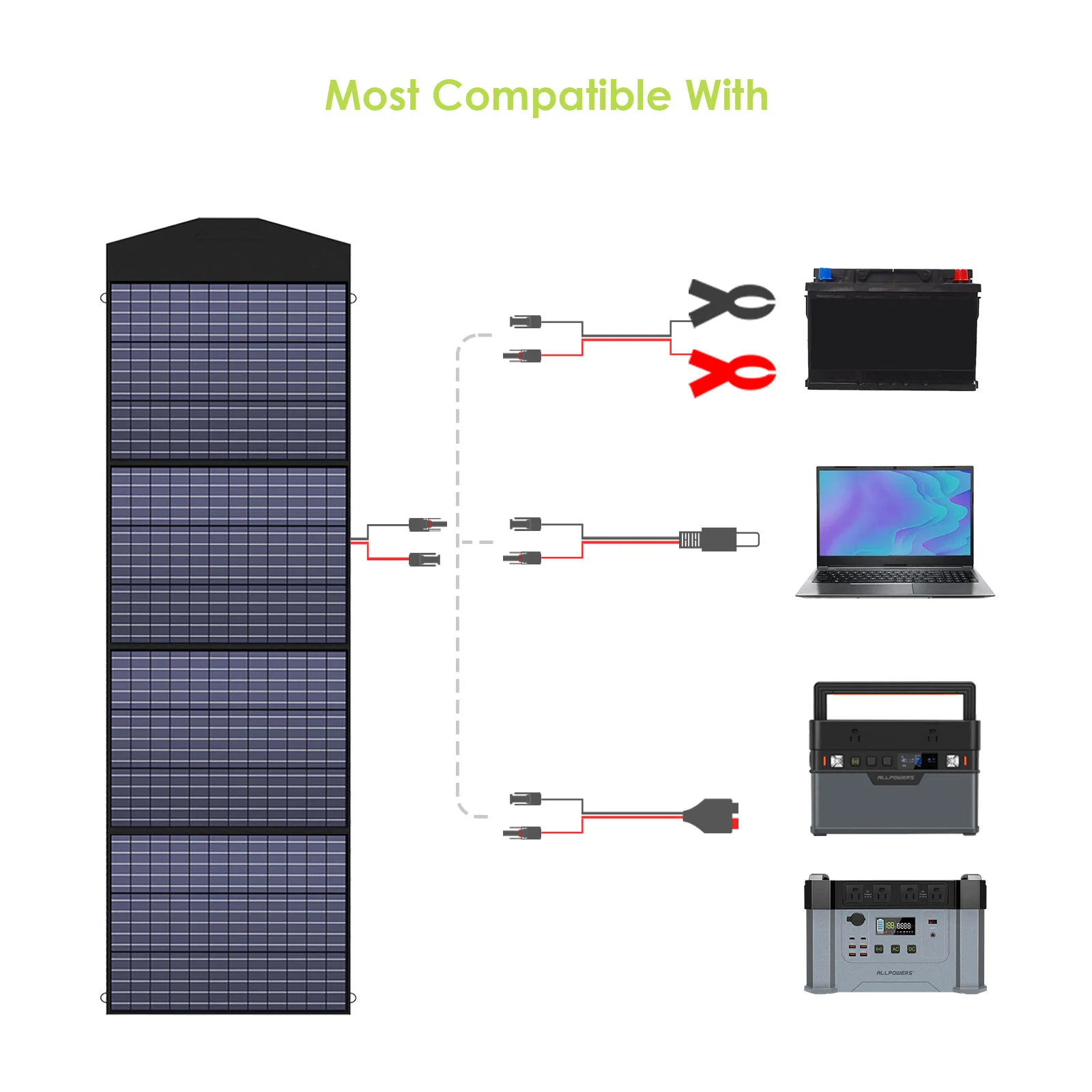 ALLPOWERS Solar Generator Kit 3600W (R4000 + SP033 200W Solar Panel) - Image 7