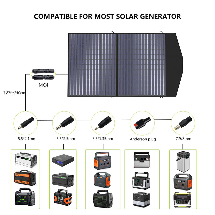 ALLPOWERS Solar Generator Kit 1500W (S1500 + SP027 Solar Panel) - Image 3