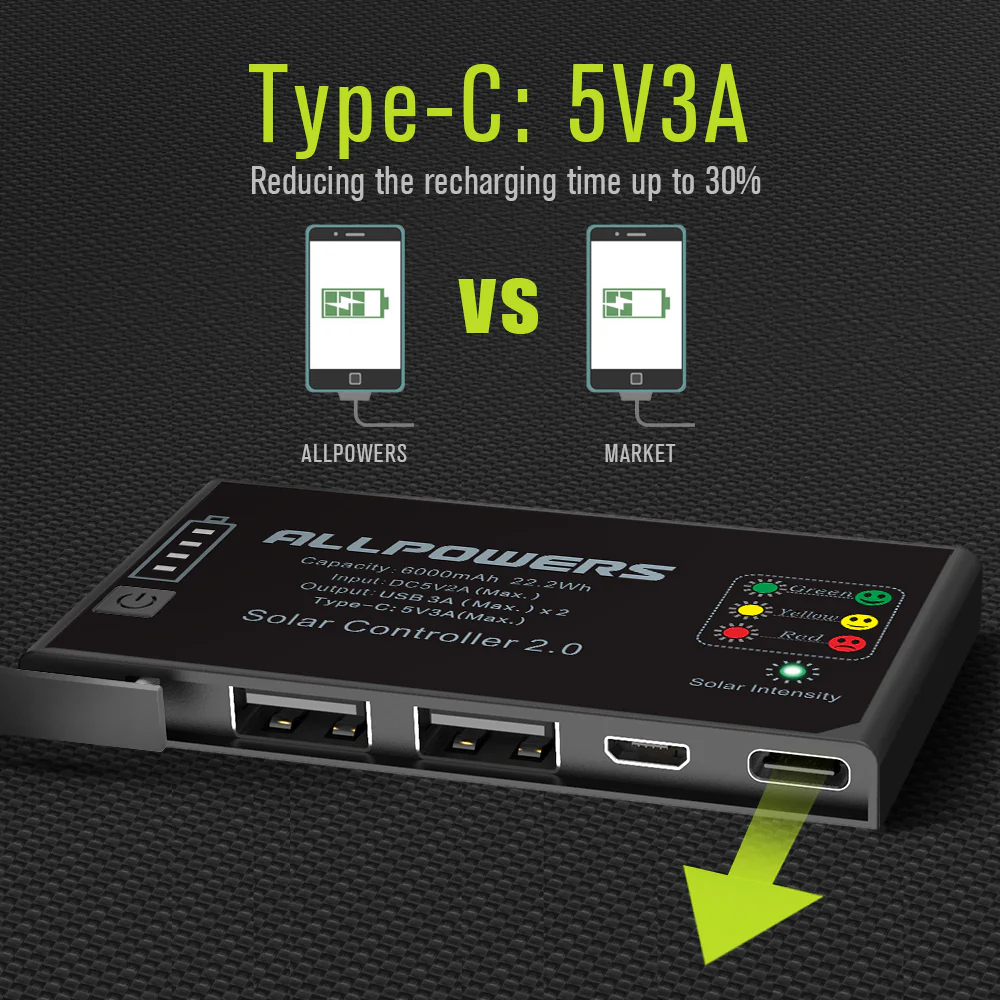 ALLPOWERS SP002 Solar Panel Built-in 10000mAh Battery 5V 21W - Image 5